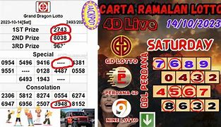 4D Dragon Lotto Malam Ini