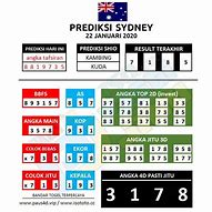 Data Togel Shio Sydney Hari Ini